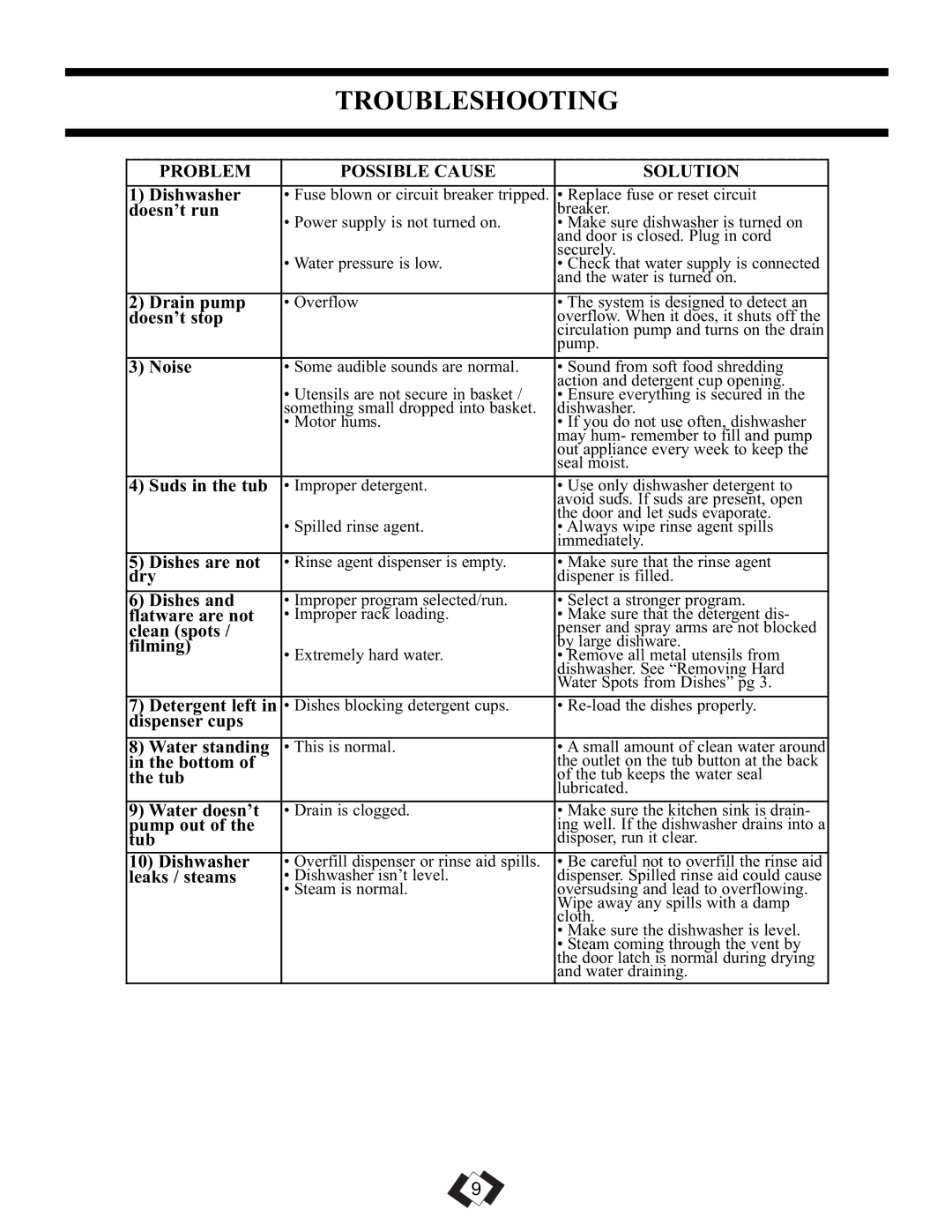 Danby DDW1899WP-1 operating instructions Troubleshooting, Problem Possible Cause Solution 