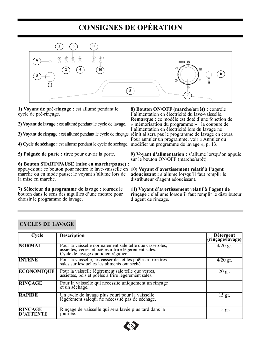 Danby DDW1899WP-1 operating instructions Consignes DE Opération, Cycles DE Lavage 