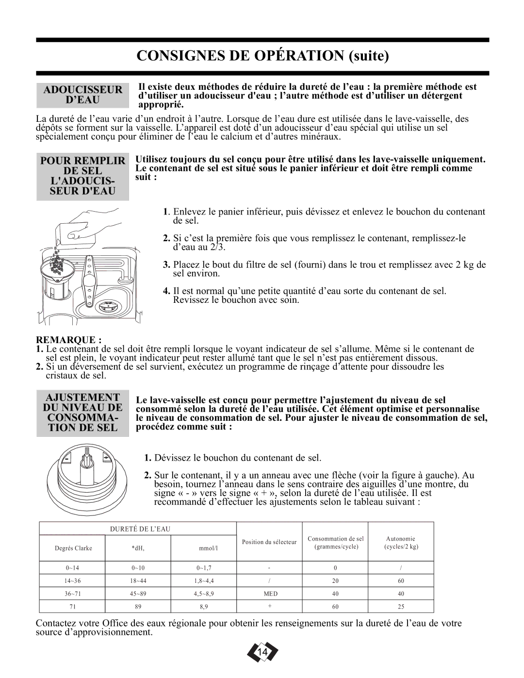 Danby DDW1899WP-1 Consignes DE Opération suite, Adoucisseur, ’Eau, Pour Remplir DE SEL Ladoucis Seur Deau 