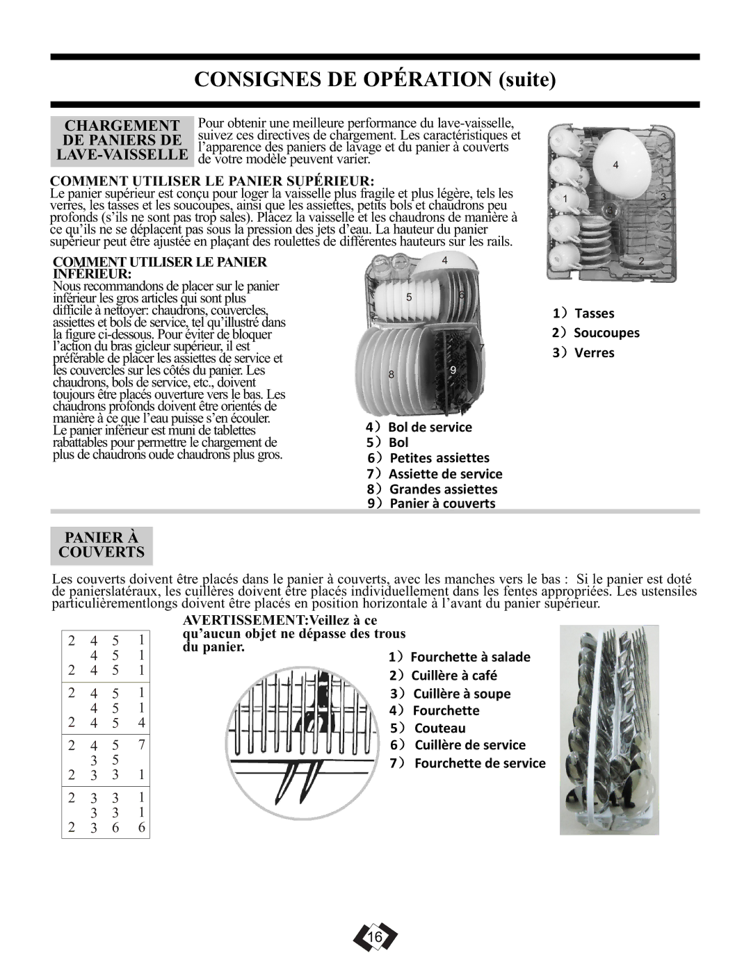 Danby DDW1899WP-1 operating instructions Chargement, DE Paniers DE, Lave-Vaisselle, Panier À Couverts 