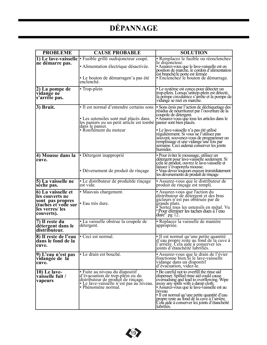 Danby DDW1899WP-1 operating instructions Dépannage, Probleme Cause Probable Solution 