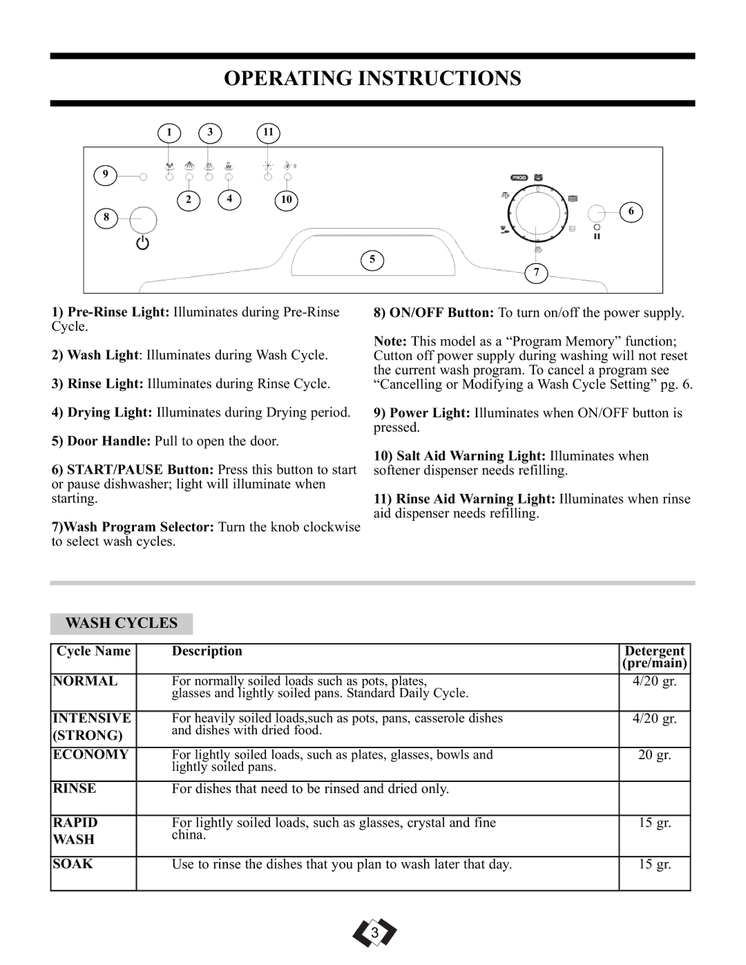 Danby DDW1899WP-1 operating instructions Operating Instructions, Wash Cycles 