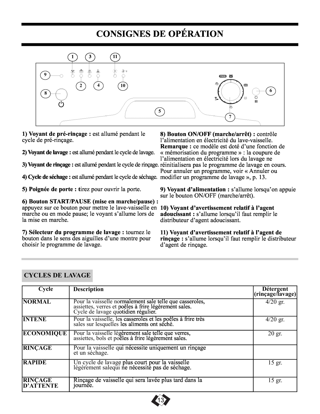 Danby DDW1899WP-1 operating instructions Consignes De Opération, Cycles De Lavage 