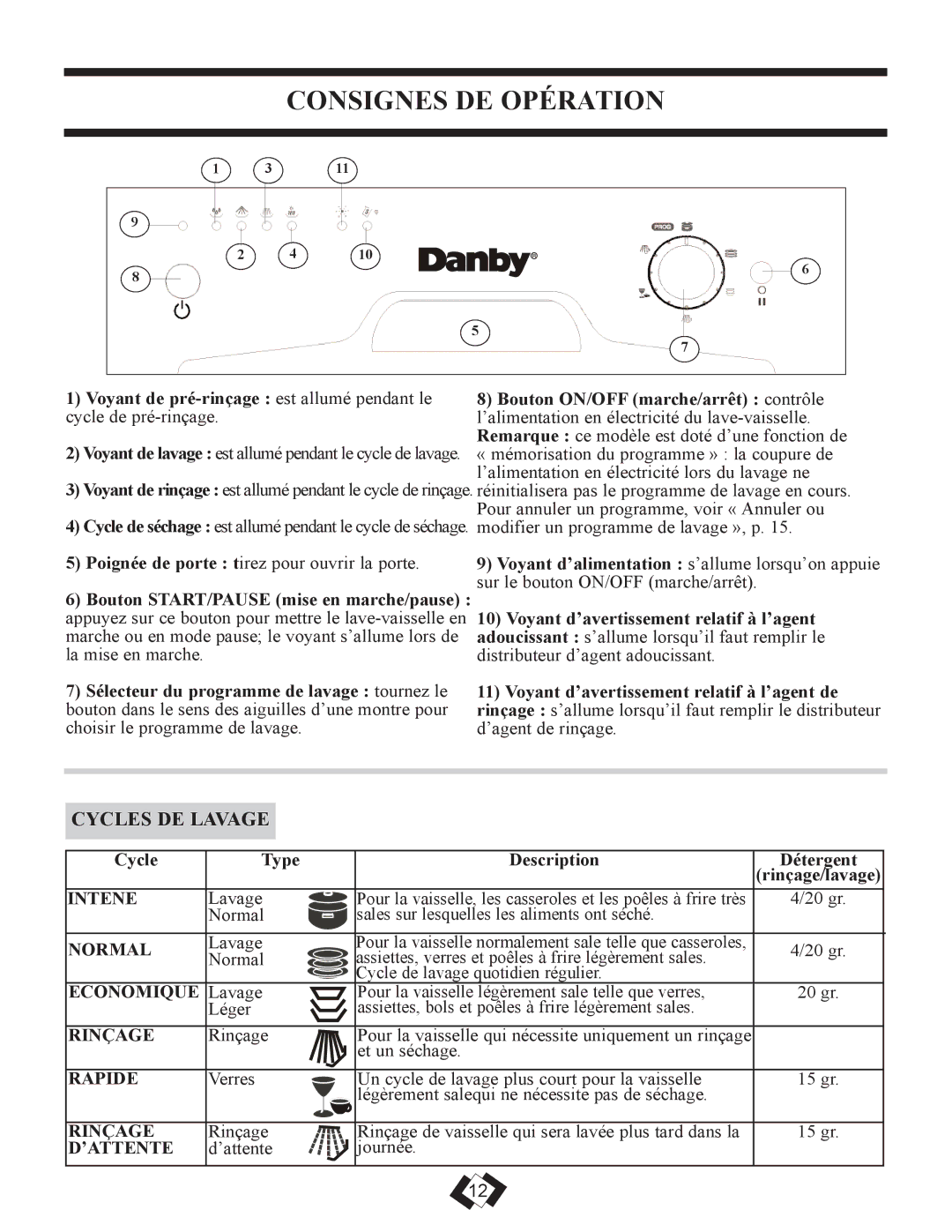 Danby DDW1899WP manual Consignes DE Opération, Cycles DE Lavage, Intene Normal Economique Rinçage Rapide ’ATTENTE 