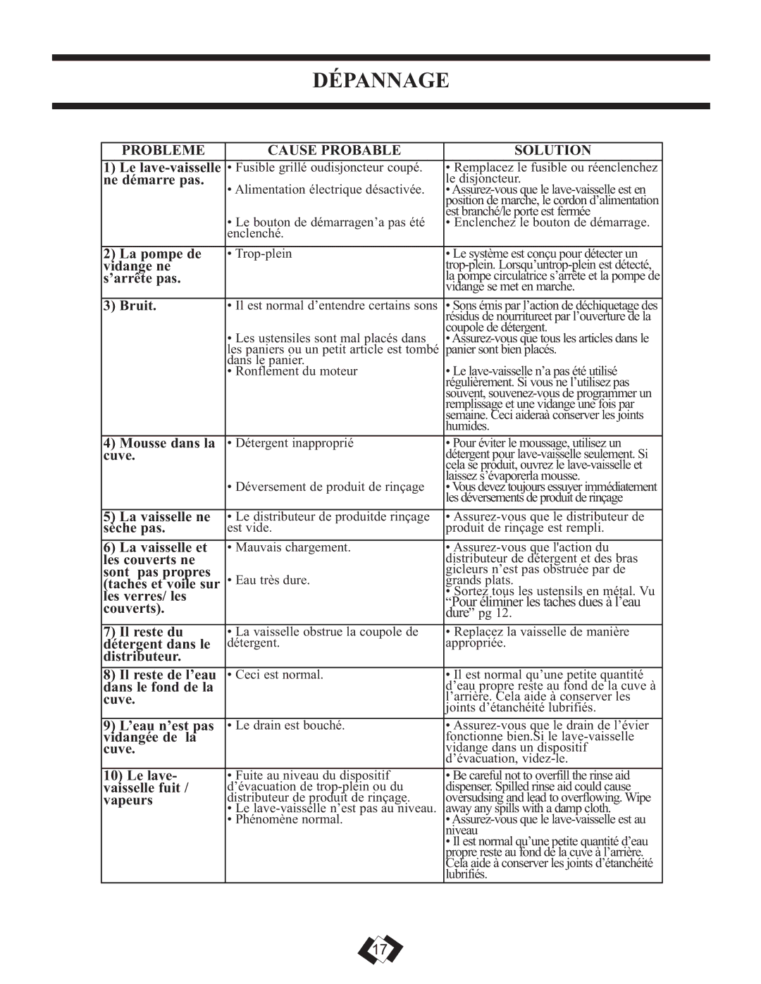 Danby DDW1899WP manual Dépannage, Probleme Cause Probable Solution 