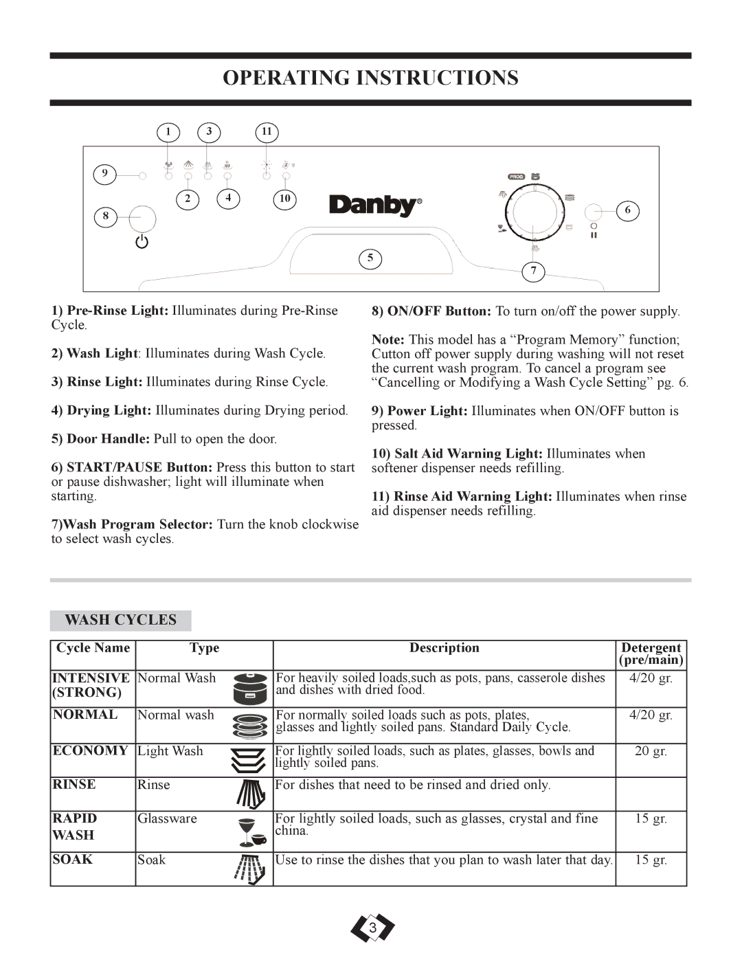 Danby DDW1899WP manual Operating Instructions, Wash Cycles 