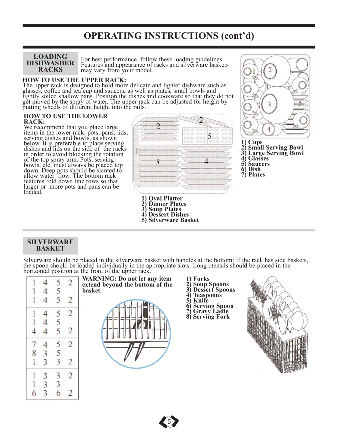 Danby DDW1899WP manual Loading, Dishwasher, Racks, Silverware Basket 