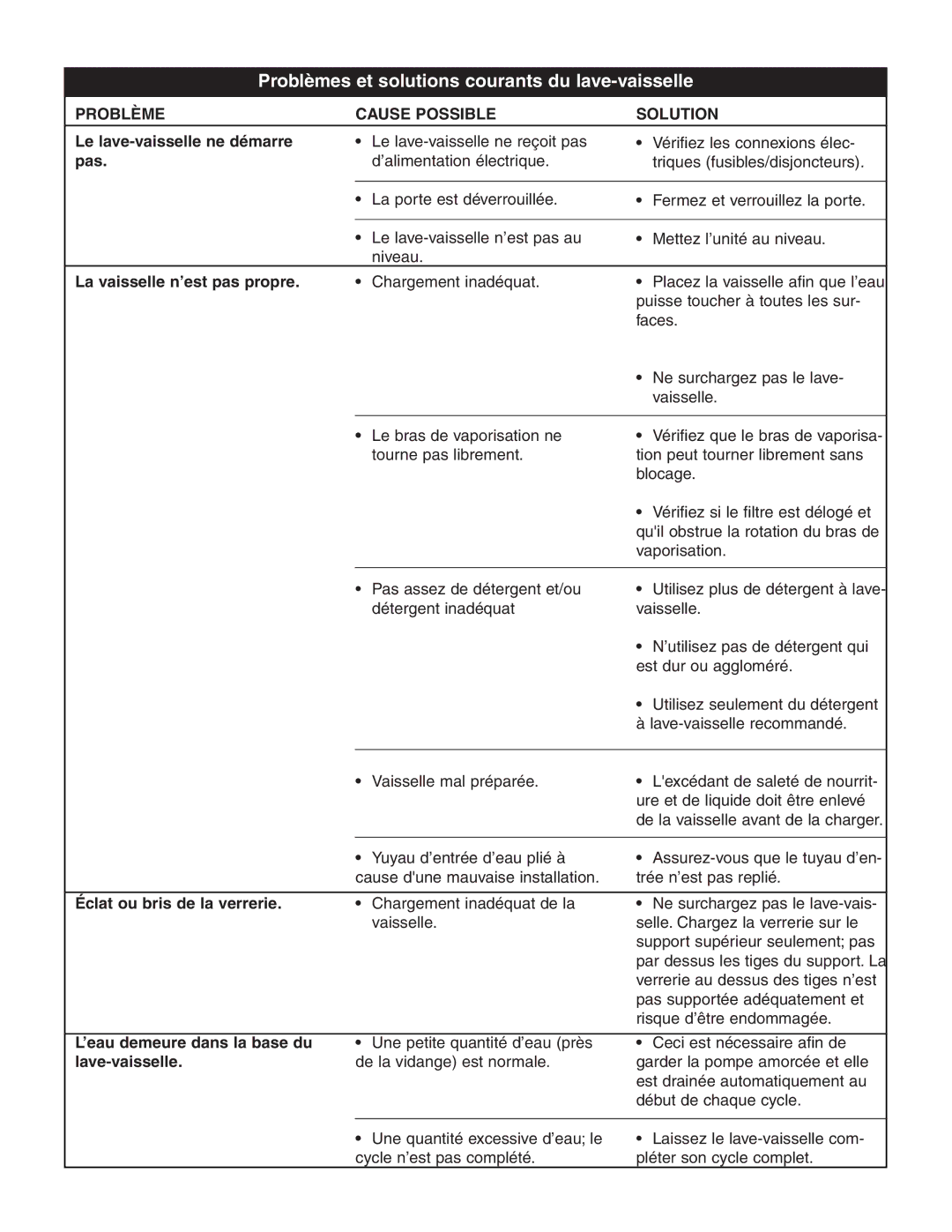 Danby DDW497W owner manual Problèmes et solutions courants du lave-vaisselle 