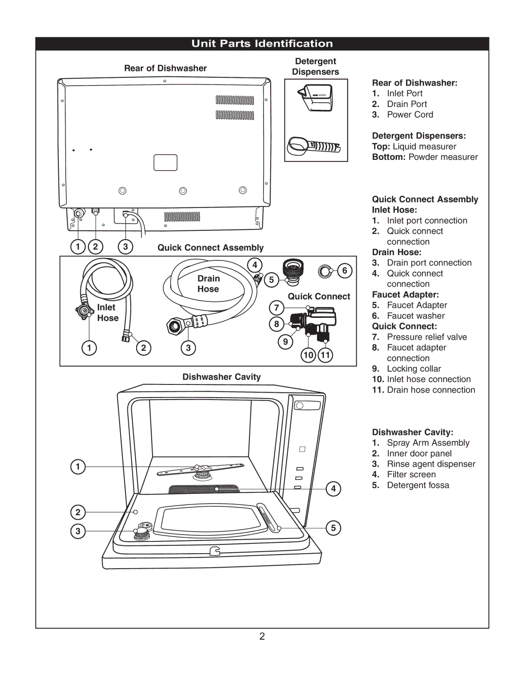 Danby DDW497W Rear of Dishwasher, Drain Hose, Faucet Adapter, Spray Arm Assembly, Inner door panel, Filter screen 