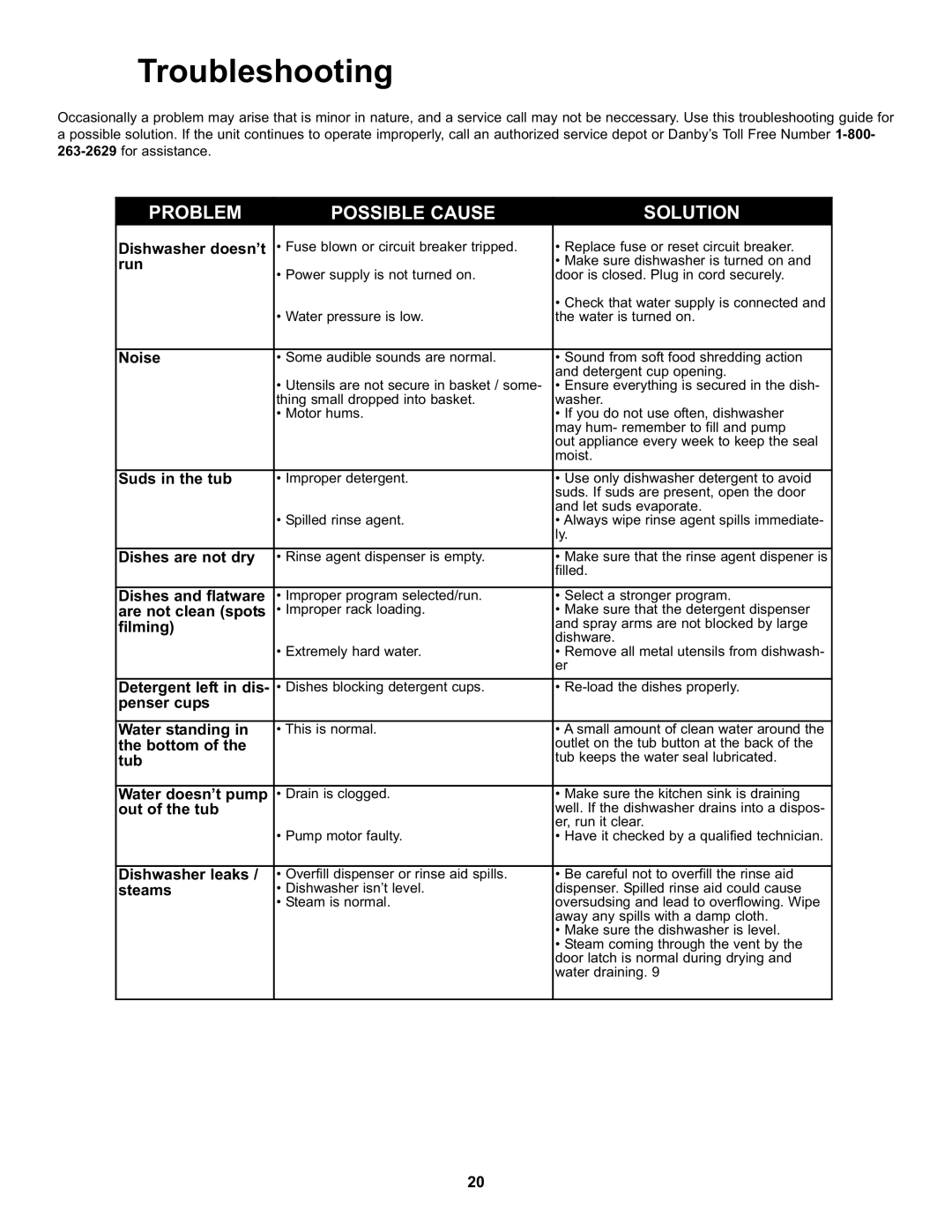 Danby DDW611WLED manual Troubleshooting 