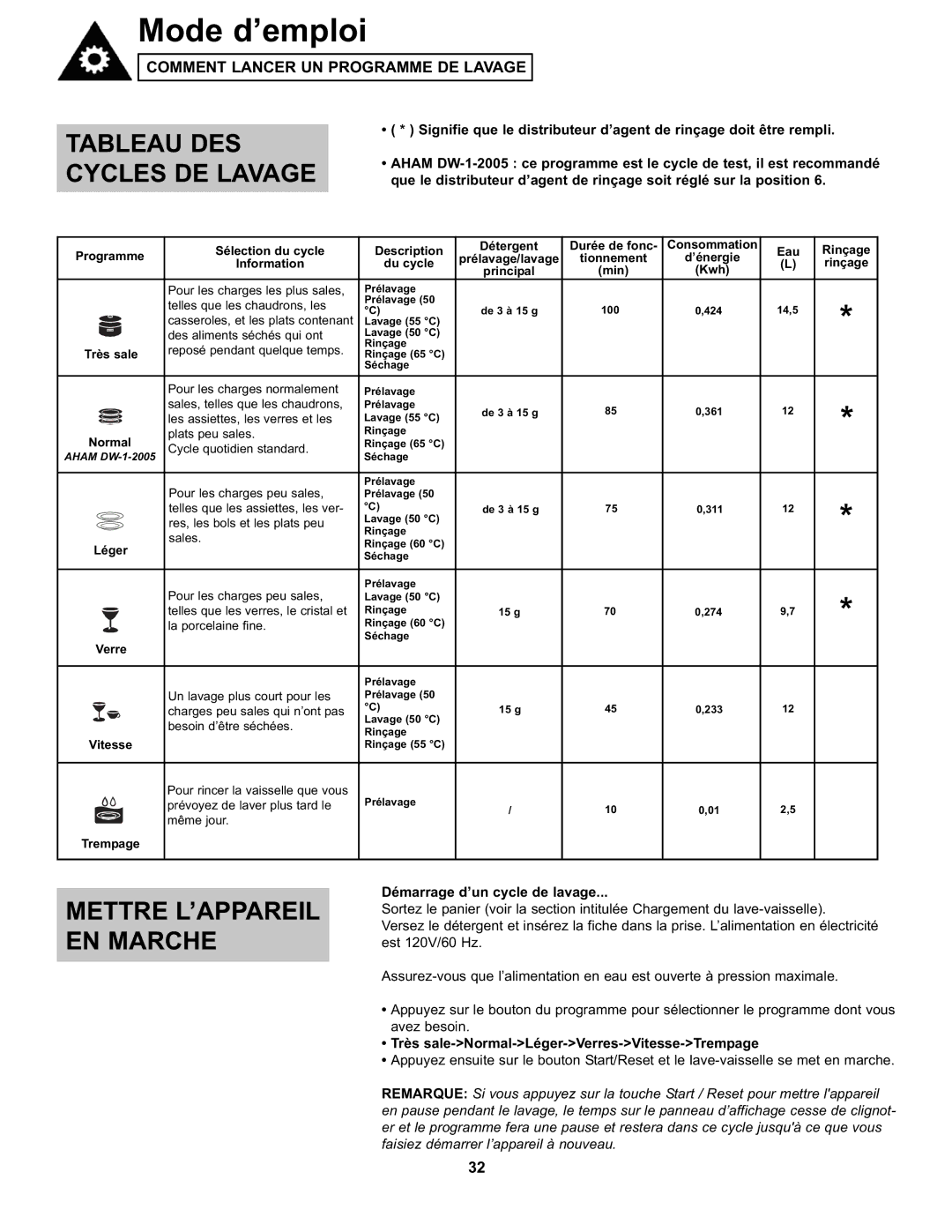 Danby DDW611WLED manual Tableau DES Cycles DE Lavage, Mettre L’APPAREIL EN Marche, Démarrage d’un cycle de lavage 