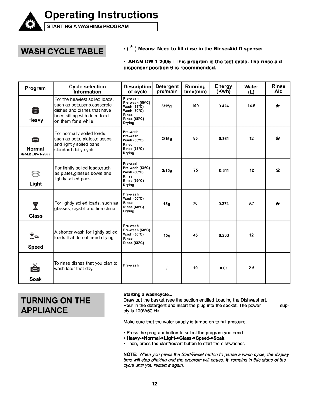 Danby DDW611WLED manual Wash Cycle Table, Turning On The Appliance, Operating Instructions 