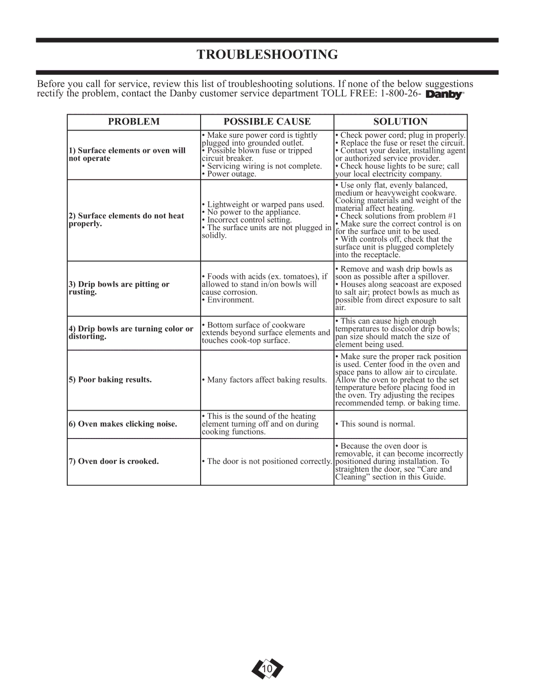 Danby DER2009W installation instructions Troubleshooting, Problem Possible Cause Solution 