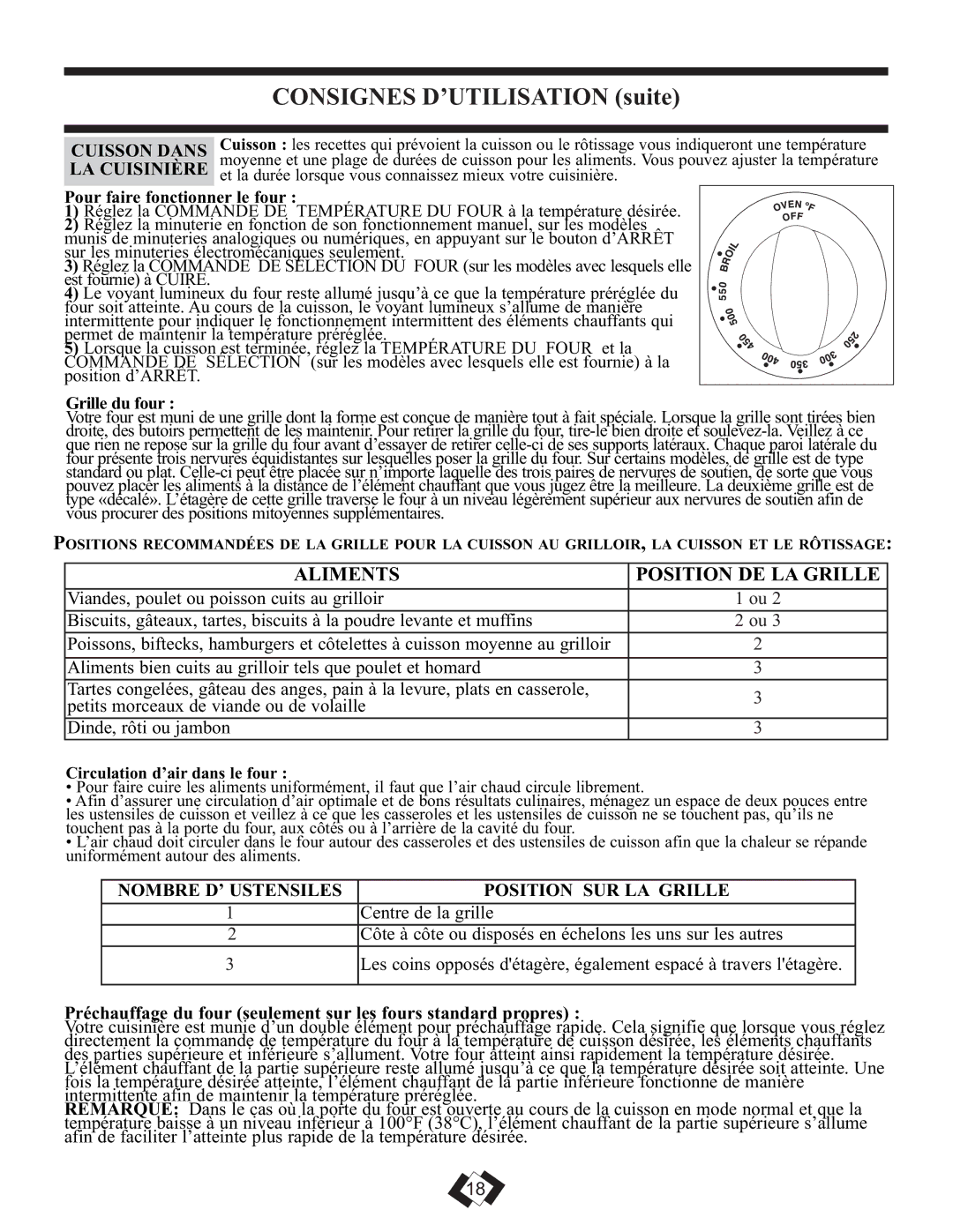 Danby DER2009W Cuisson Dans, LA Cuisinière, Nombre D’ Ustensiles Position SUR LA Grille, Circulation d’air dans le four 