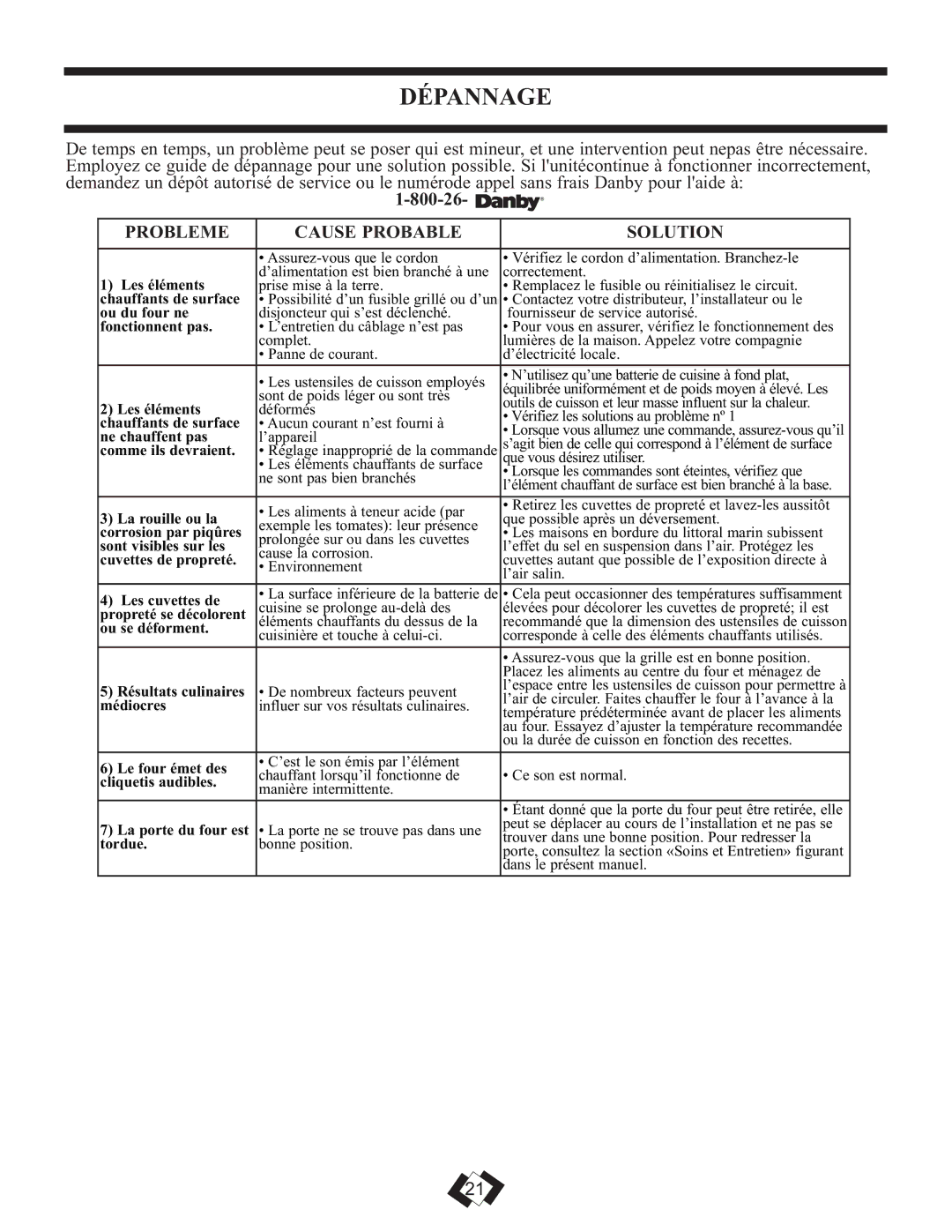 Danby DER2009W installation instructions Dépannage, 800-26, Probleme Cause Probable Solution 