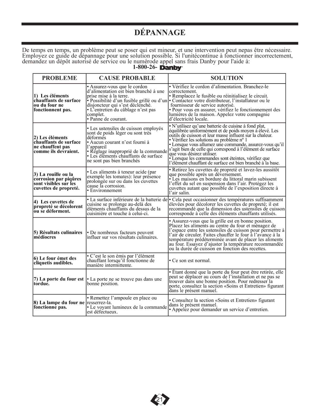 Danby DER3099W, DER3099BL installation instructions Dépannage, 800-26, Probleme Cause Probable Solution 