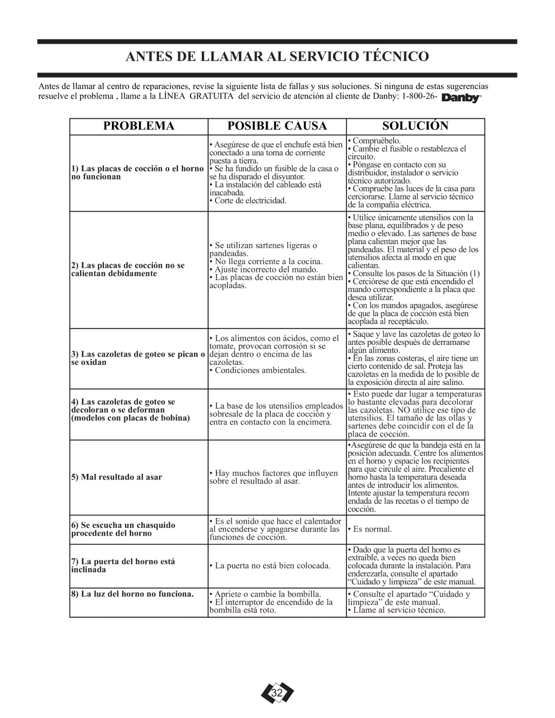 Danby DER3099W, DER3099BL installation instructions Antes DE Llamar AL Servicio Técnico, Problema Posible Causa Solución 