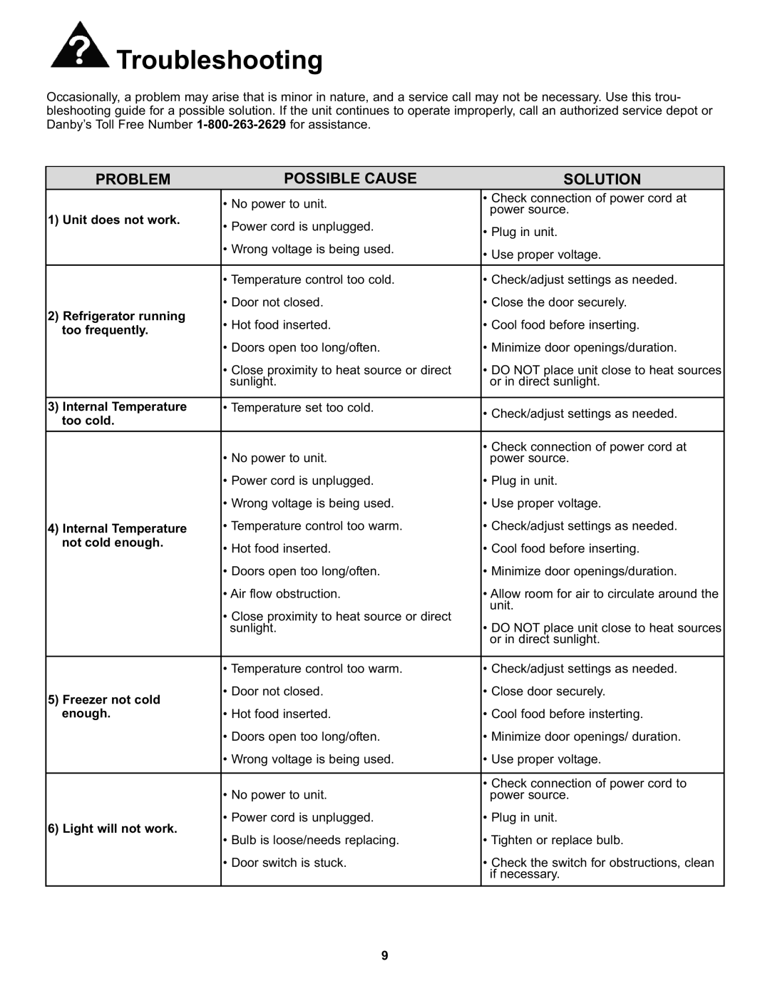 Danby DFF100A2WDB manual Troubleshooting, Problem Possible Cause Solution 