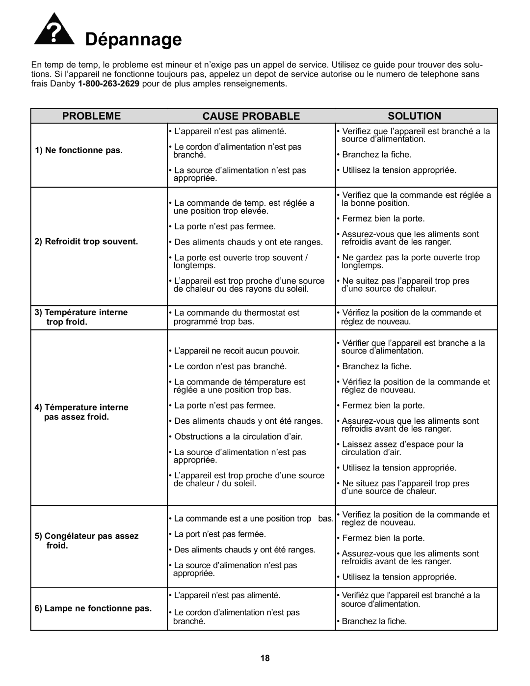 Danby DFF100A2WDB manual Dépannage, Probleme Cause Probable Solution 