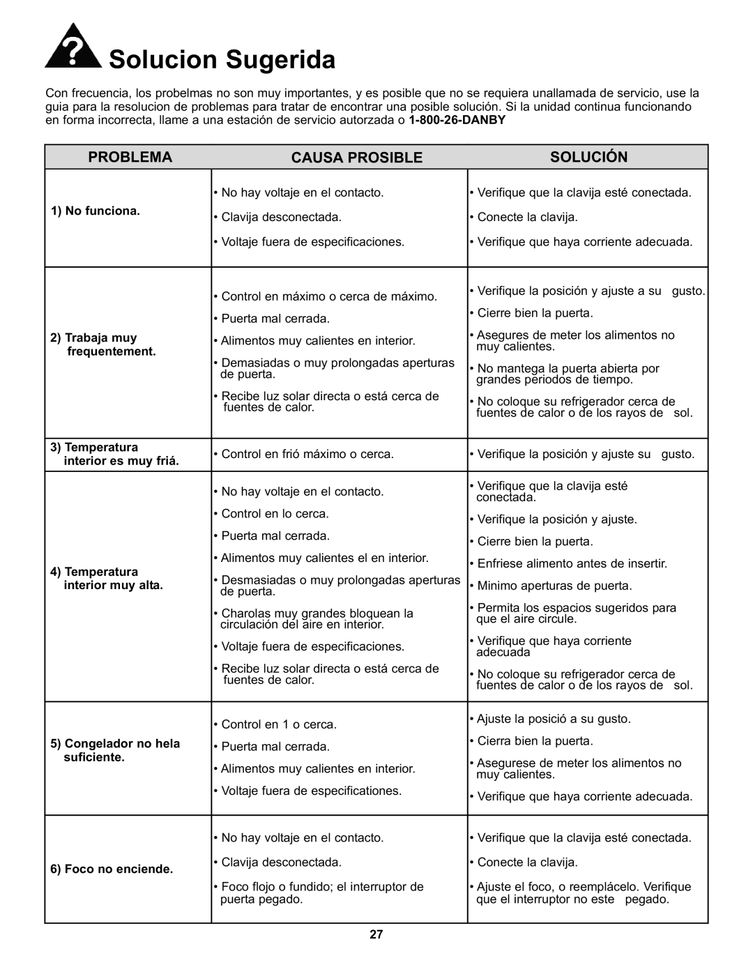 Danby DFF100A2WDB manual Solucion Sugerida, Problema Causa Prosible Solución 
