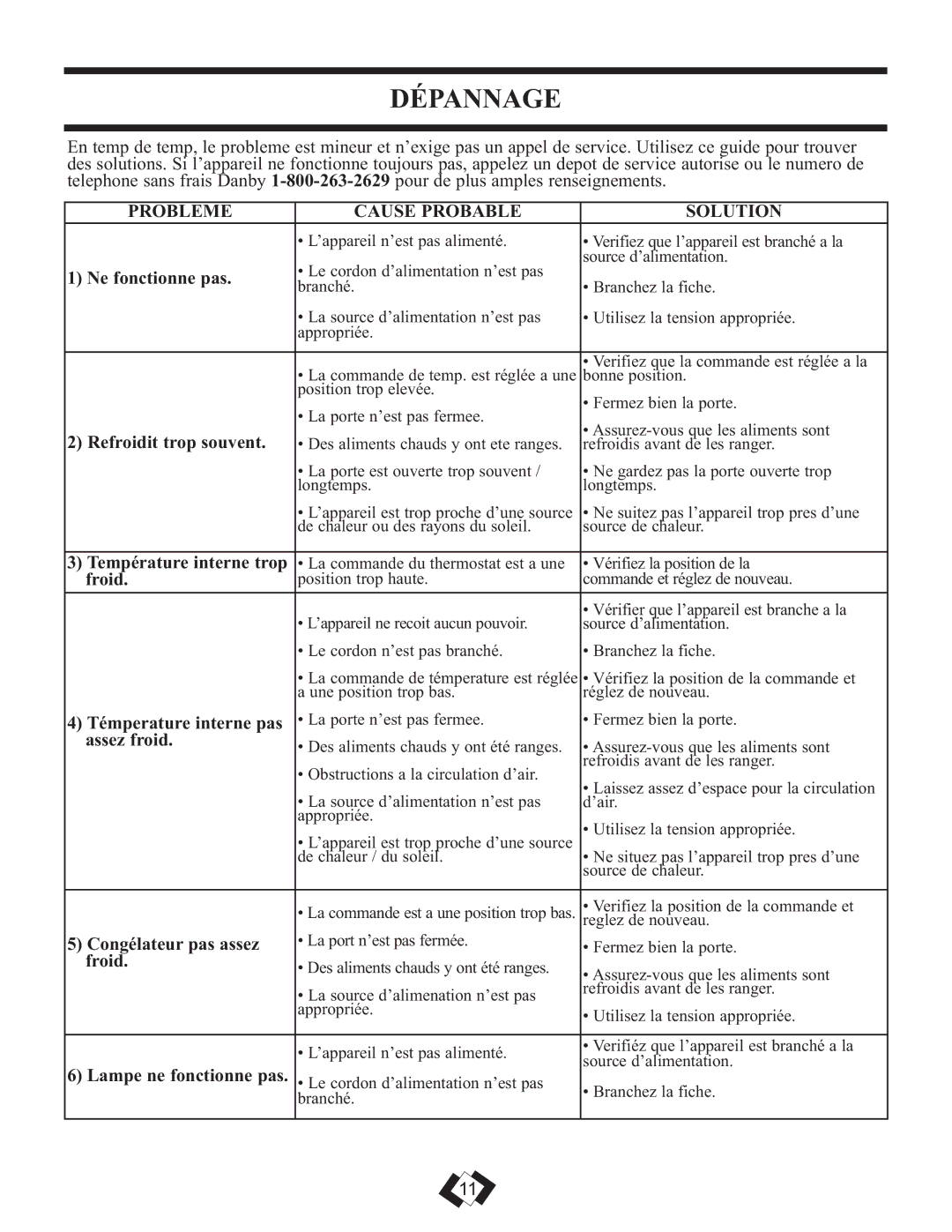 Danby DFF261WDB installation instructions Dépannage, Probleme Cause Probable Solution 