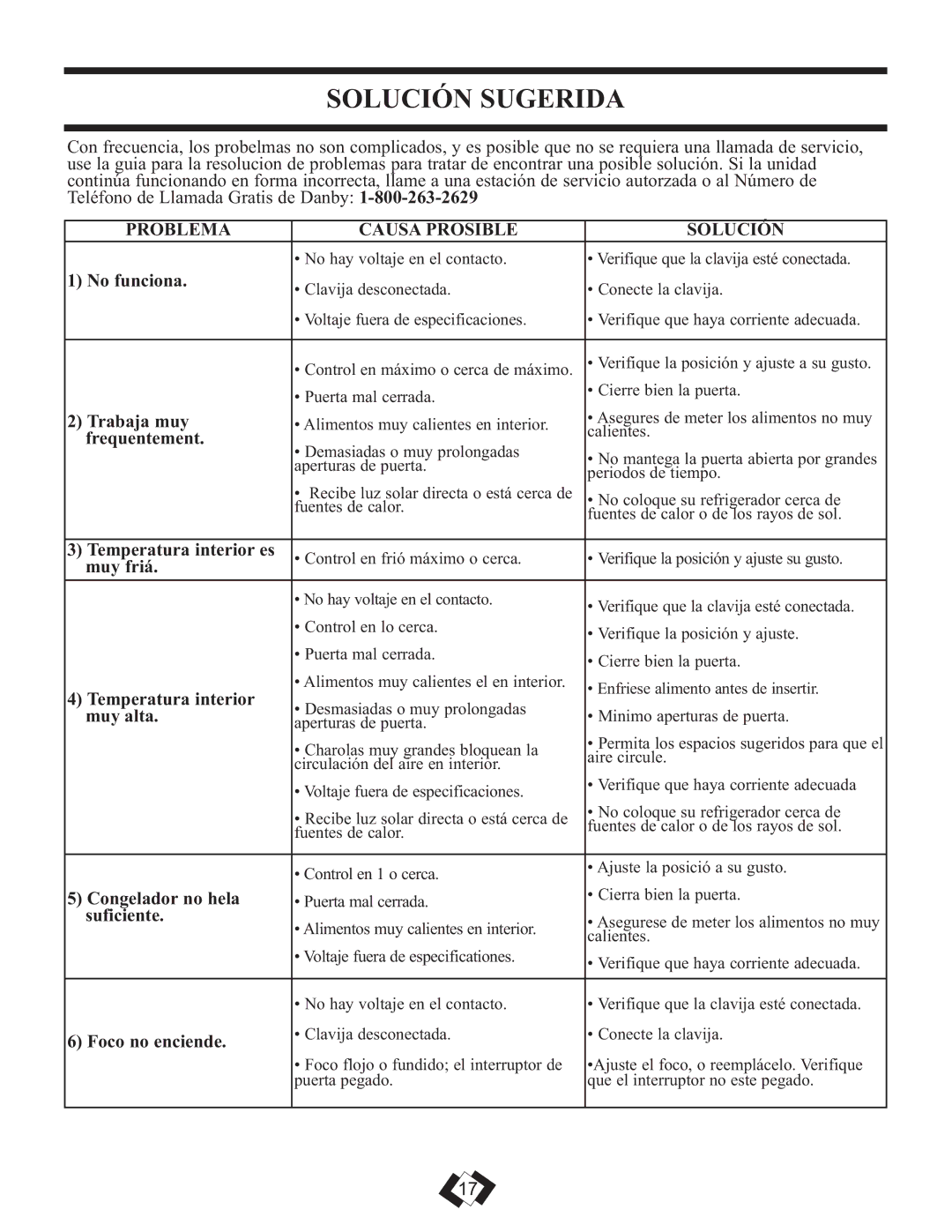 Danby DFF261WDB installation instructions Solución Sugerida, Problema Causa Prosible Solución 