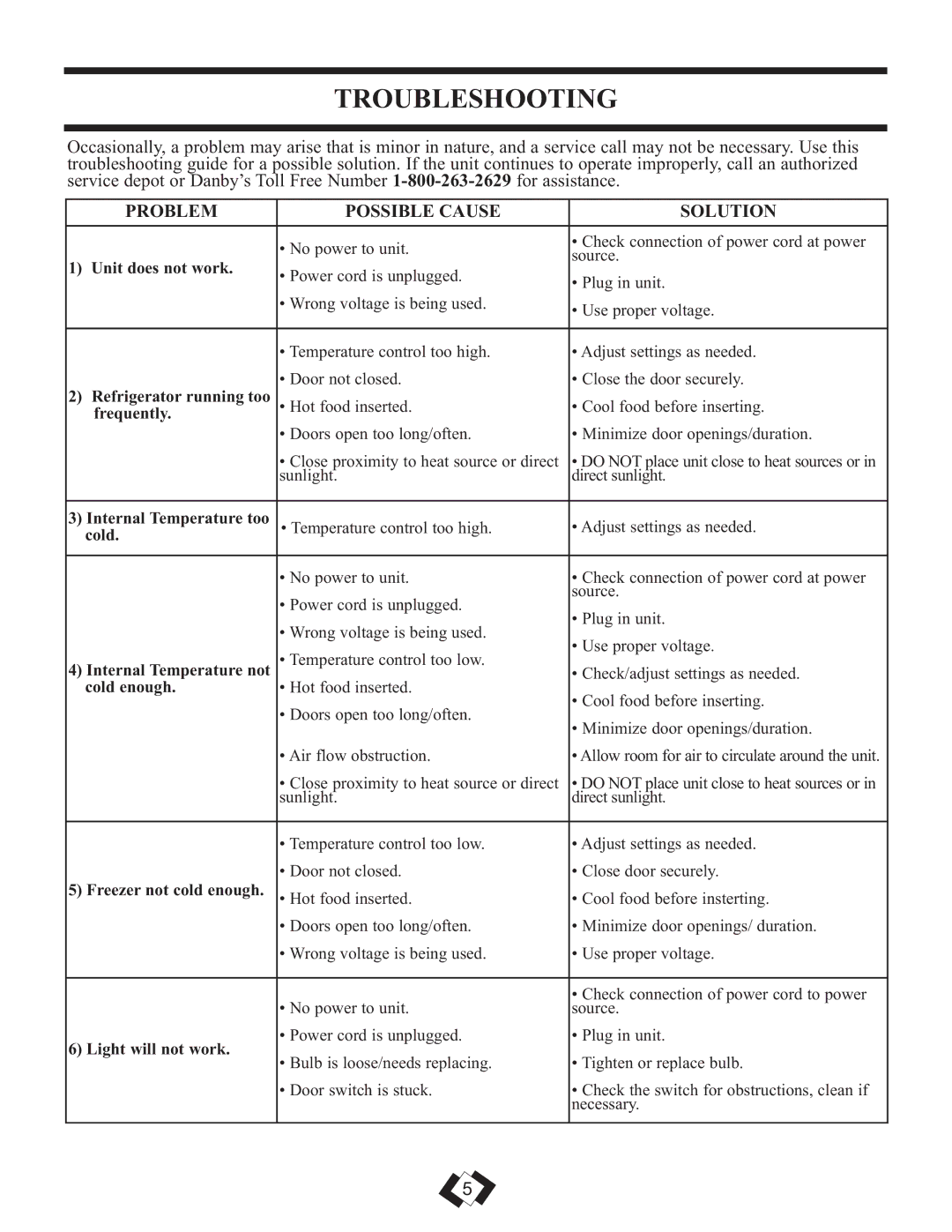 Danby DFF261WDB installation instructions Troubleshooting, Problem Possible Cause Solution 