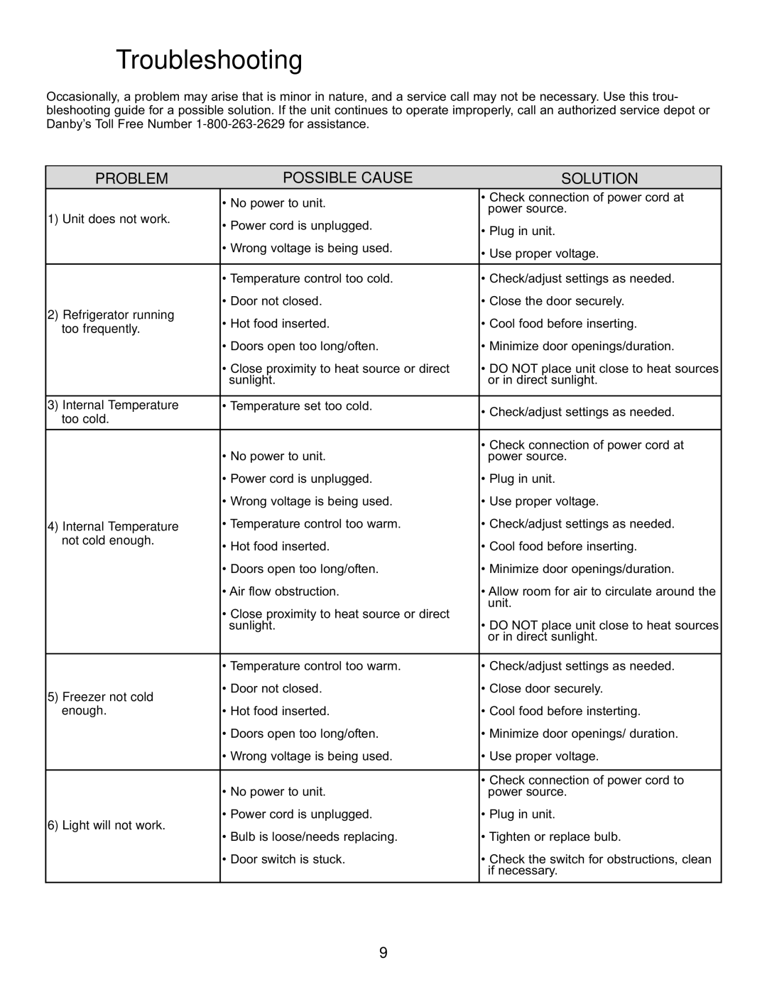 Danby DFF282SLDB manual Troubleshooting, Problem Possible Cause Solution 
