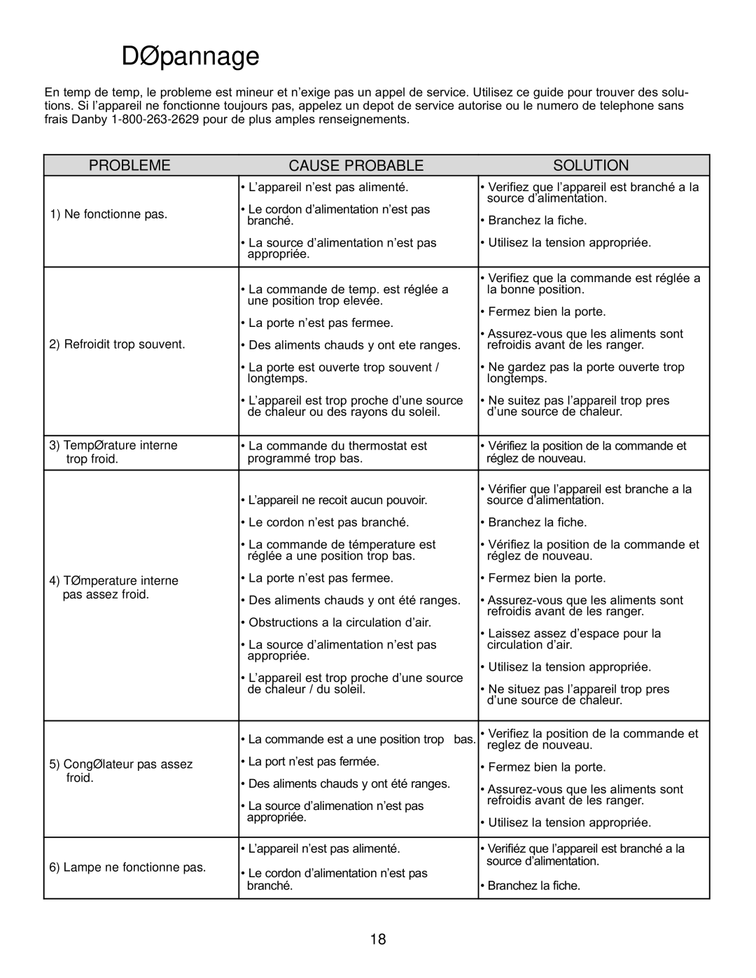 Danby DFF282SLDB manual Dépannage, Probleme Cause Probable Solution 