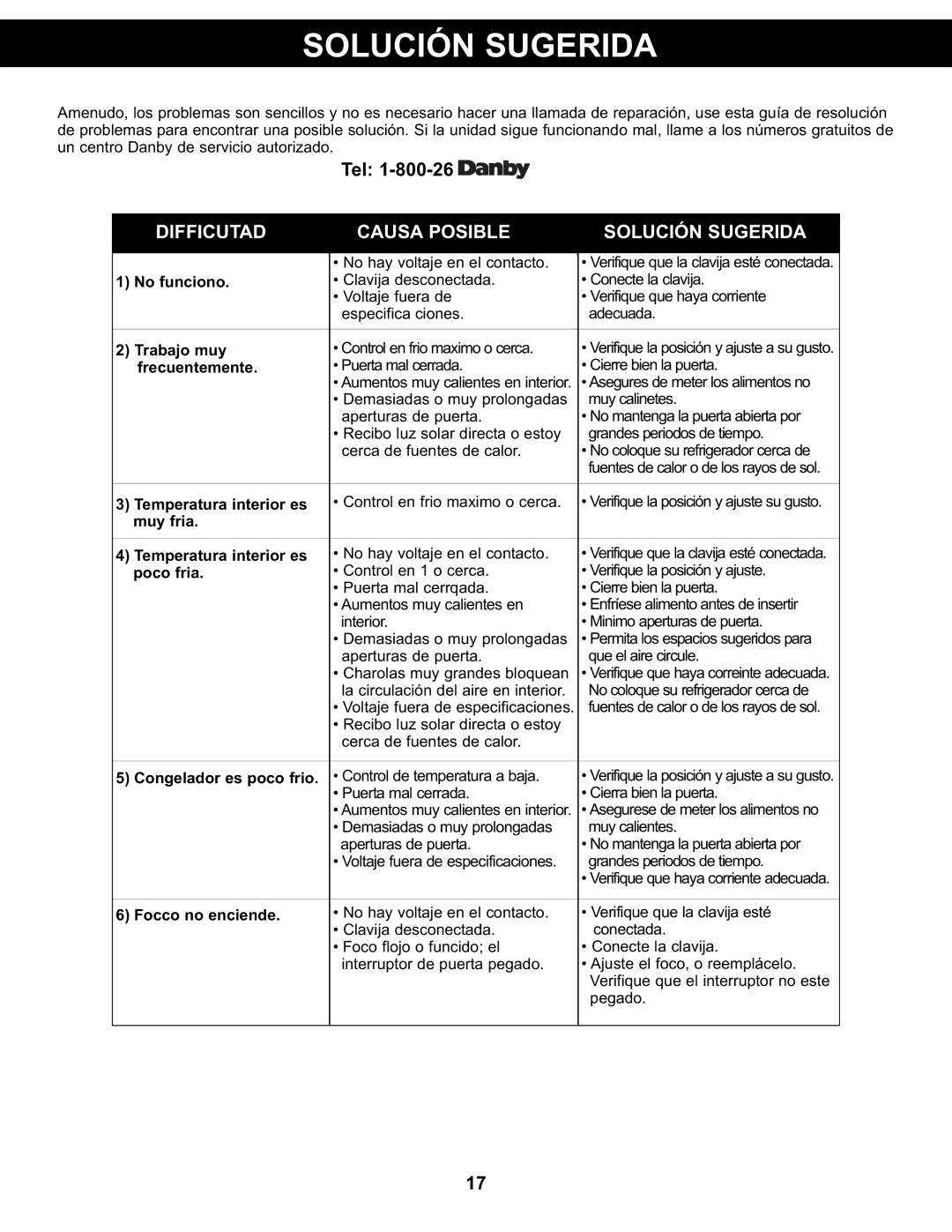 Danby DFF311WDD manual Difficutad Causa Posible Solución Sugerida 