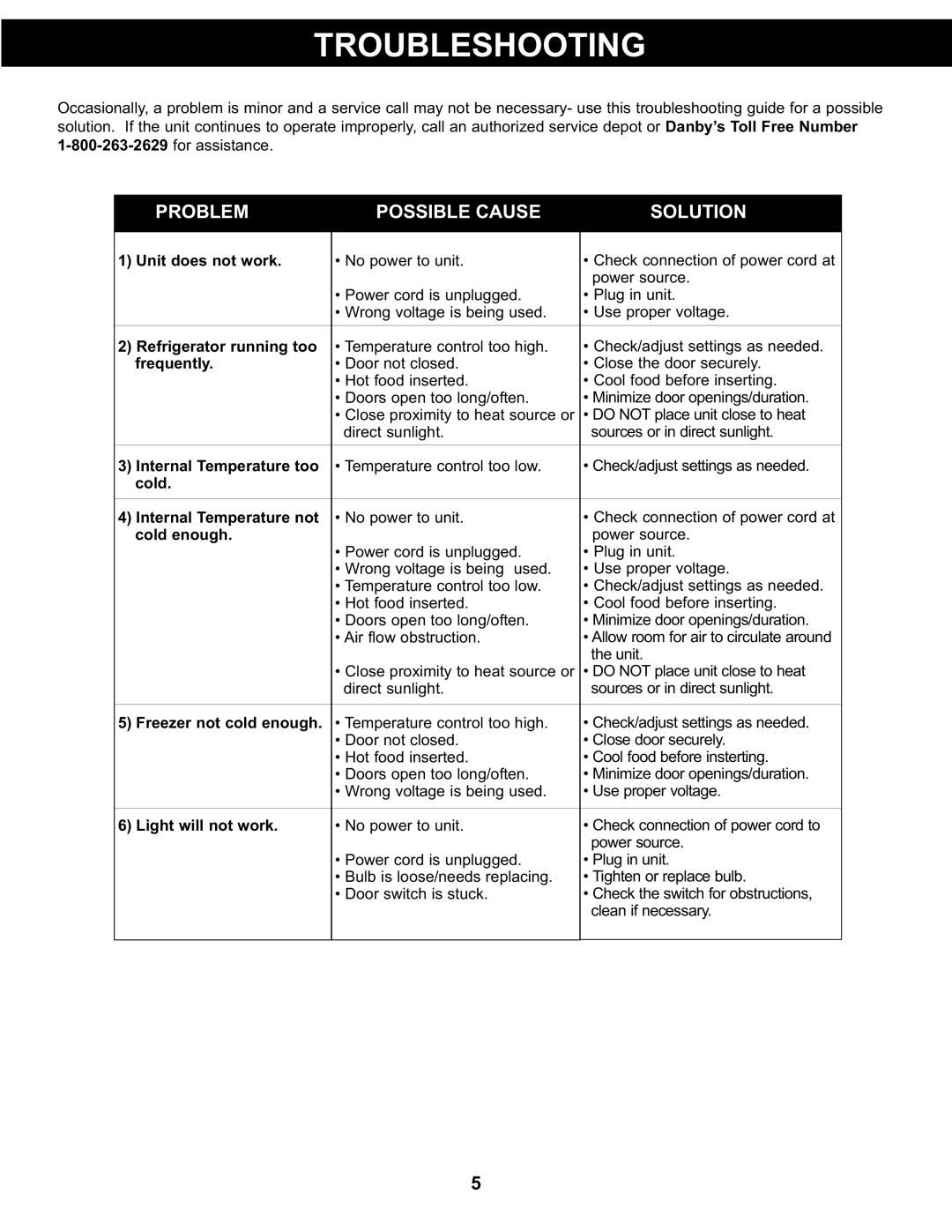 Danby DFF311WDD manual Troubleshooting, Problem Possible Cause Solution 