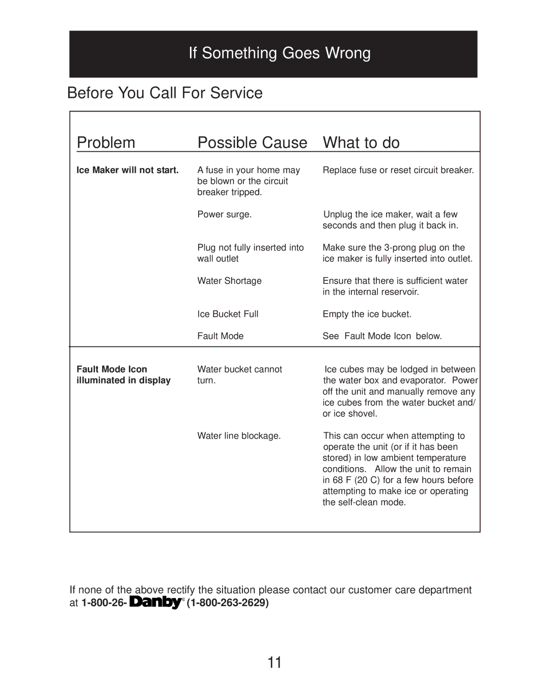 Danby dim1524w If Something Goes Wrong, At 1-800-26- R, Ice Maker will not start, Fault Mode Icon, Illuminated in display 