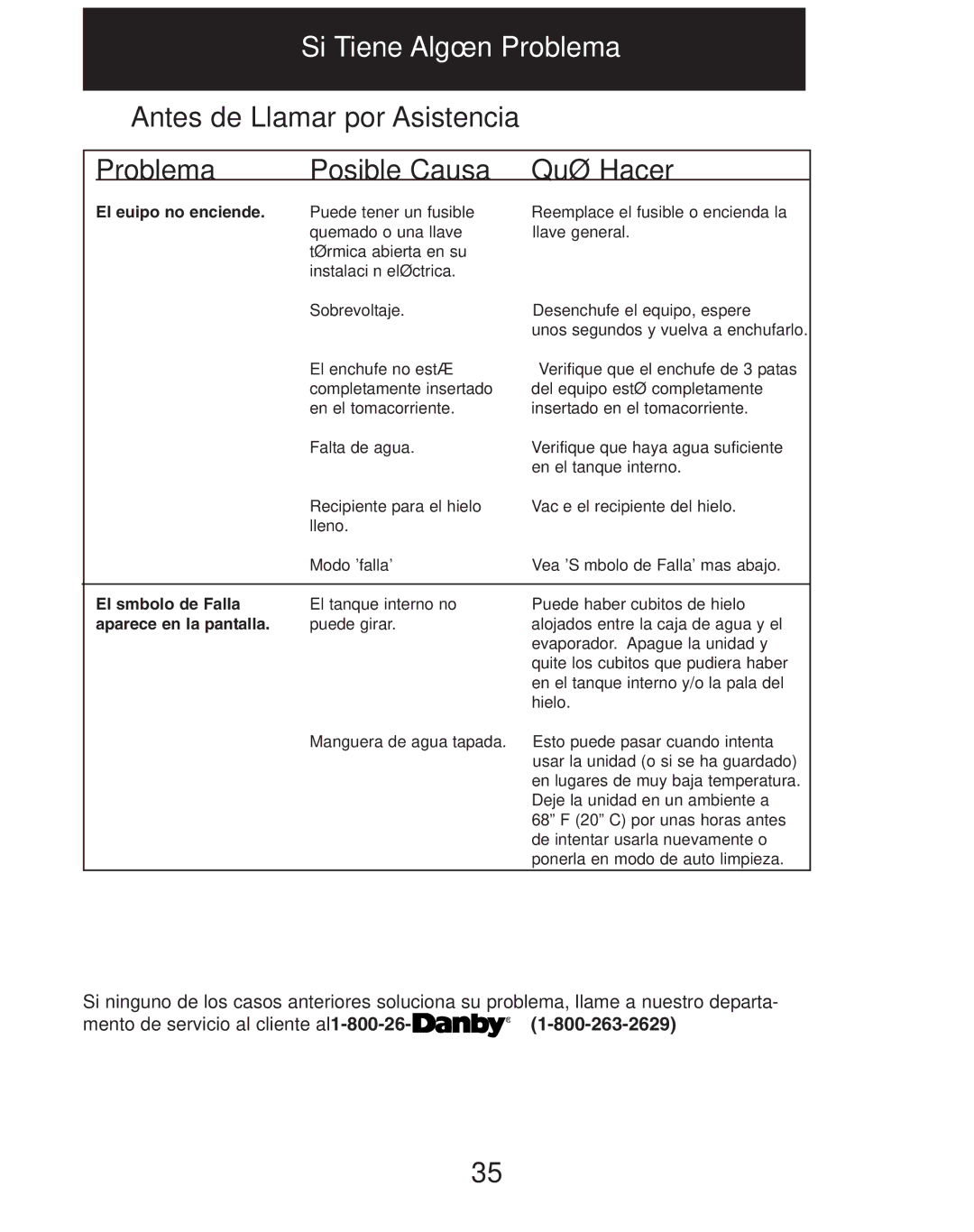 Danby dim1524w manual Si Tiene Algún Problema, El equipo no enciende, El símbolo de Falla, Aparece en la pantalla 