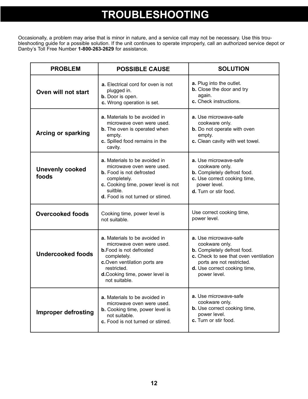 Danby DMW077BLDB, DMW077BLSDD manual Troubleshooting, Problem Possible Cause Solution 