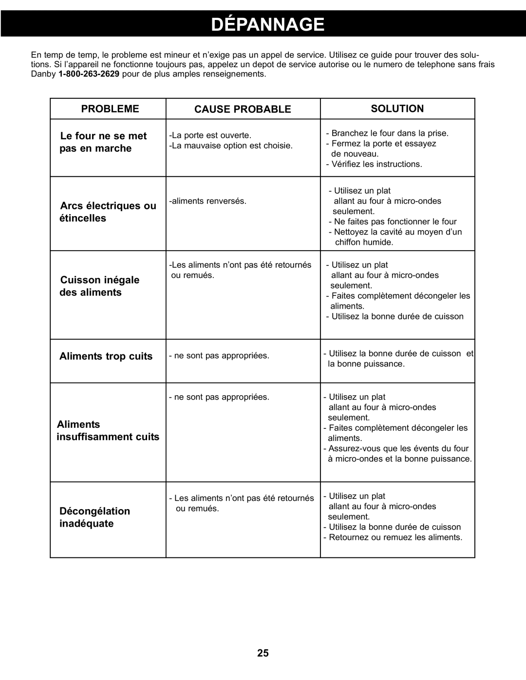 Danby DMW077BLSDD, DMW077BLDB manual Dépannage, Probleme Cause Probable Solution 