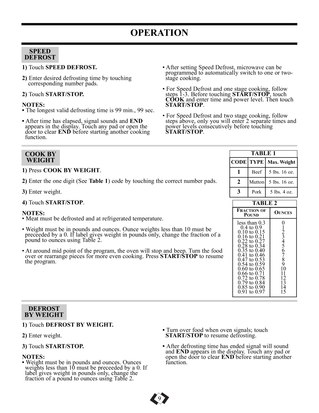 Danby DMW101KSSDD operating instructions Speed Defrost, Cook by Weight, Defrost By Weight, Start/Stop 