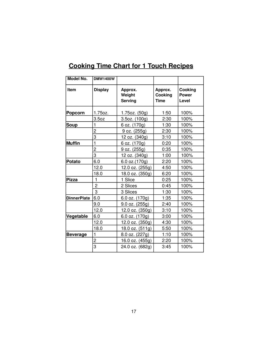 Danby DMW1400W manual Cooking Time Chart for 1 Touch Recipes 