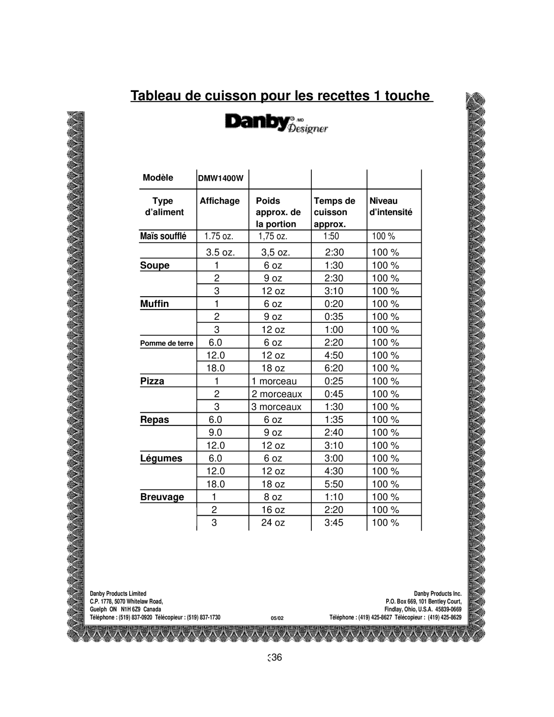 Danby DMW1400W manual Tableau de cuisson pour les recettes 1 touche, Soupe, Repas, Légumes, Breuvage 