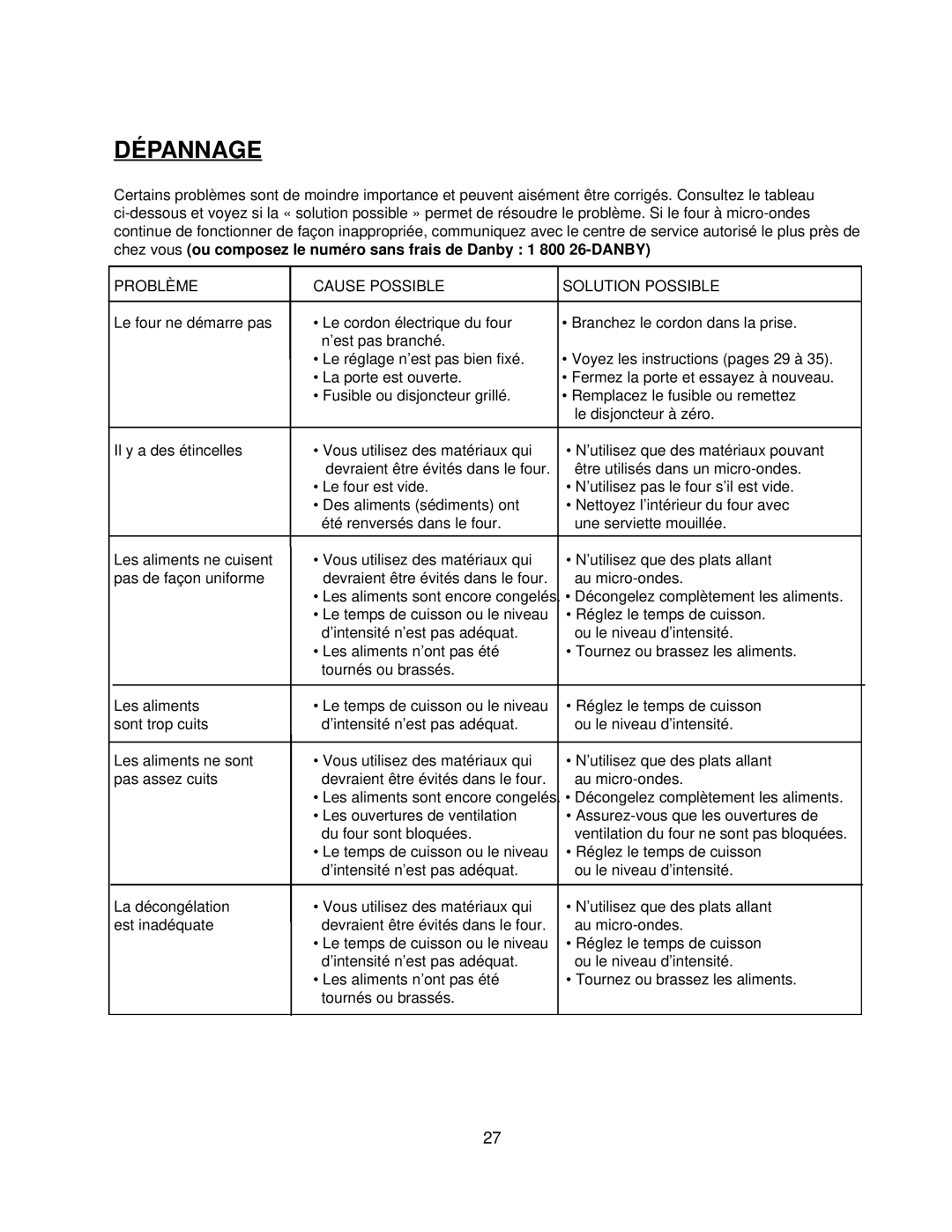 Danby DMW1400W manual DÉP Annage, Problème Cause Possible Solution Possible 