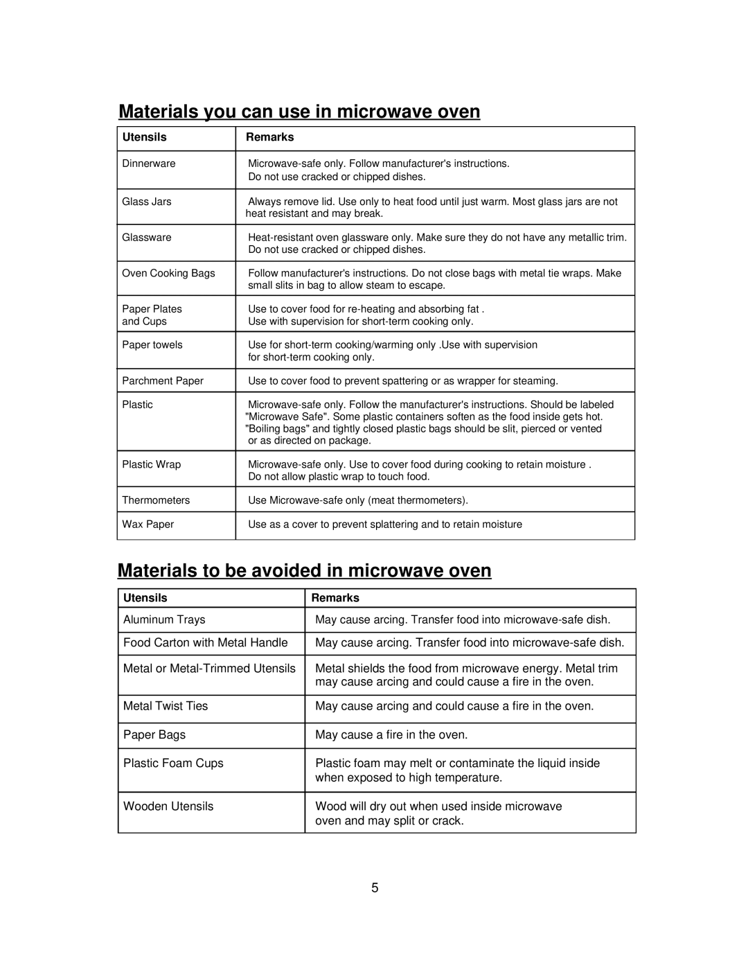 Danby DMW1400W manual Materials you can use in microwave oven, Materials to be avoided in microwave oven, Utensils Remarks 