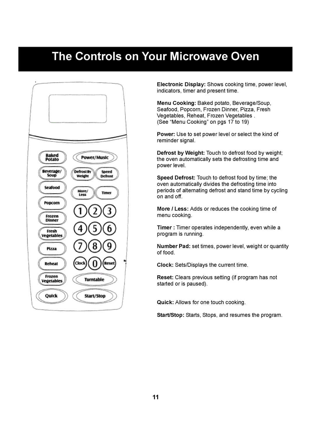 Danby DMW1406W manual Controls on Your Microwave Oven 