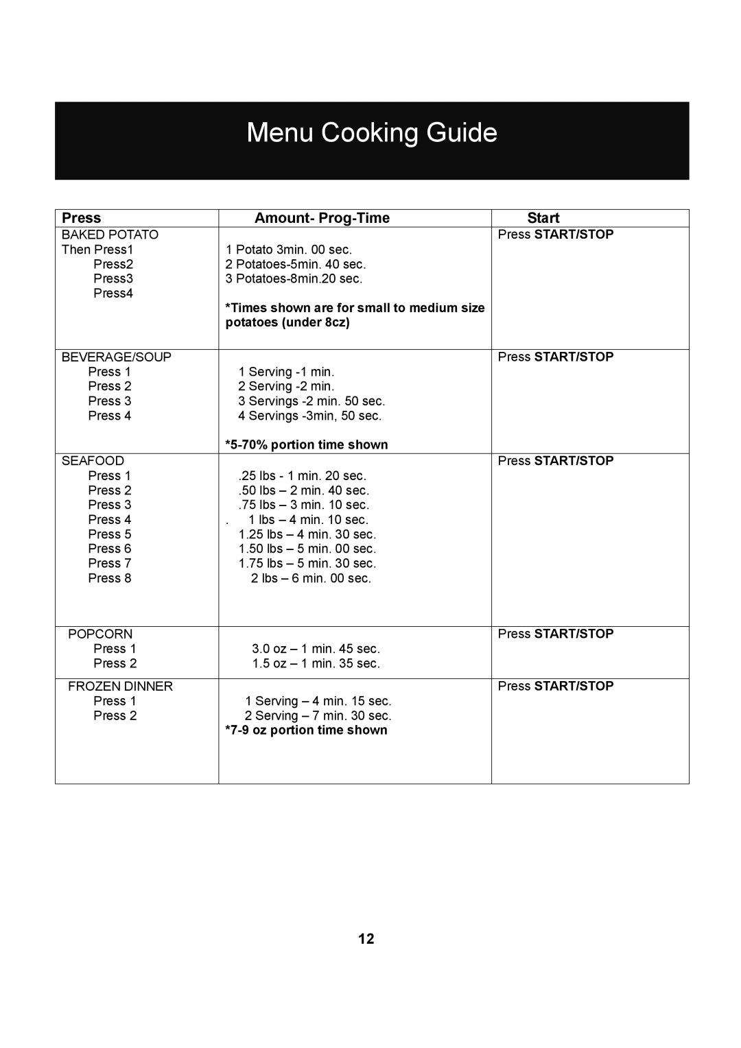 Danby DMW1406W manual Press START/STOP, Potatoes under 8cz, 70% portion time shown, Oz portion time shown 