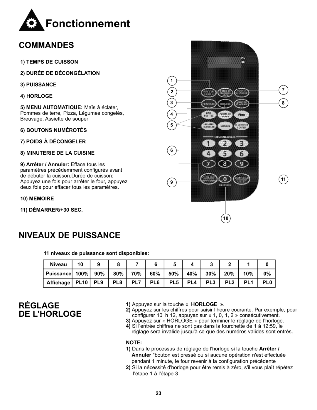 Danby DMW7700BLDB, DMW7700WDB manual Commandes, Niveaux DE Puissance, Réglage DE L’HORLOGE, Memoire 11 DÉMARRER/+30 SEC 