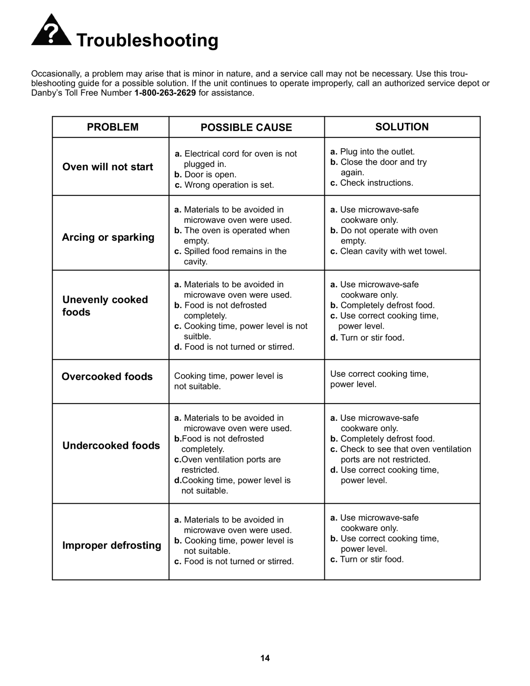 Danby DMW7700WDB manual Troubleshooting, Problem Possible Cause Solution 