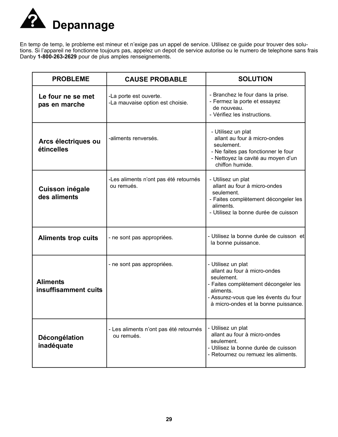 Danby DMW7700WDB manual Depannage, Probleme Cause Probable Solution 
