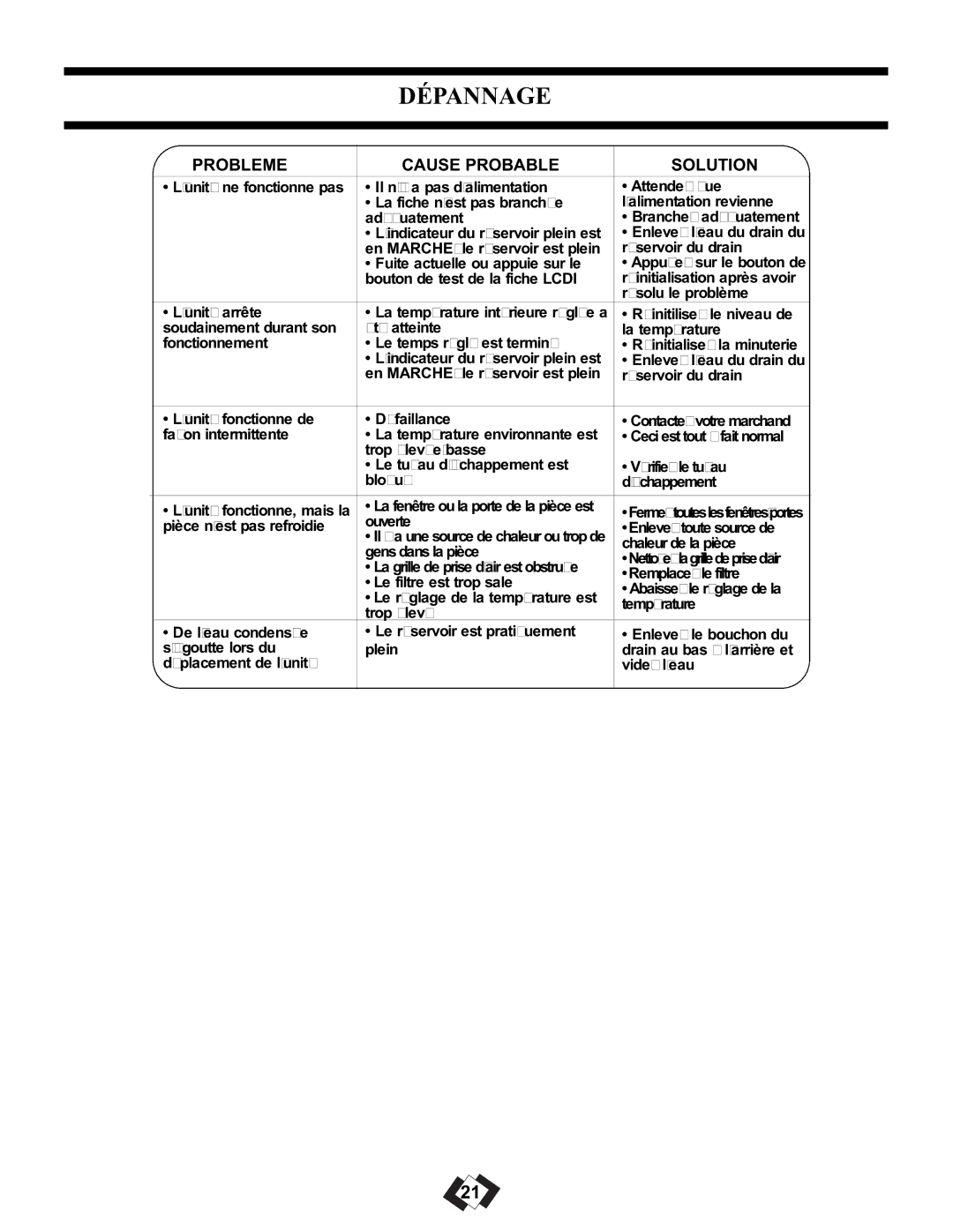 Danby DPAC 11010 manual Dépannage, Probleme Cause Probable Solution 