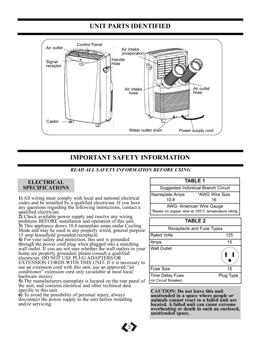 Danby DPAC 11010 manual Unit Parts Identified, Important Safety Information, Electrical Specifications 