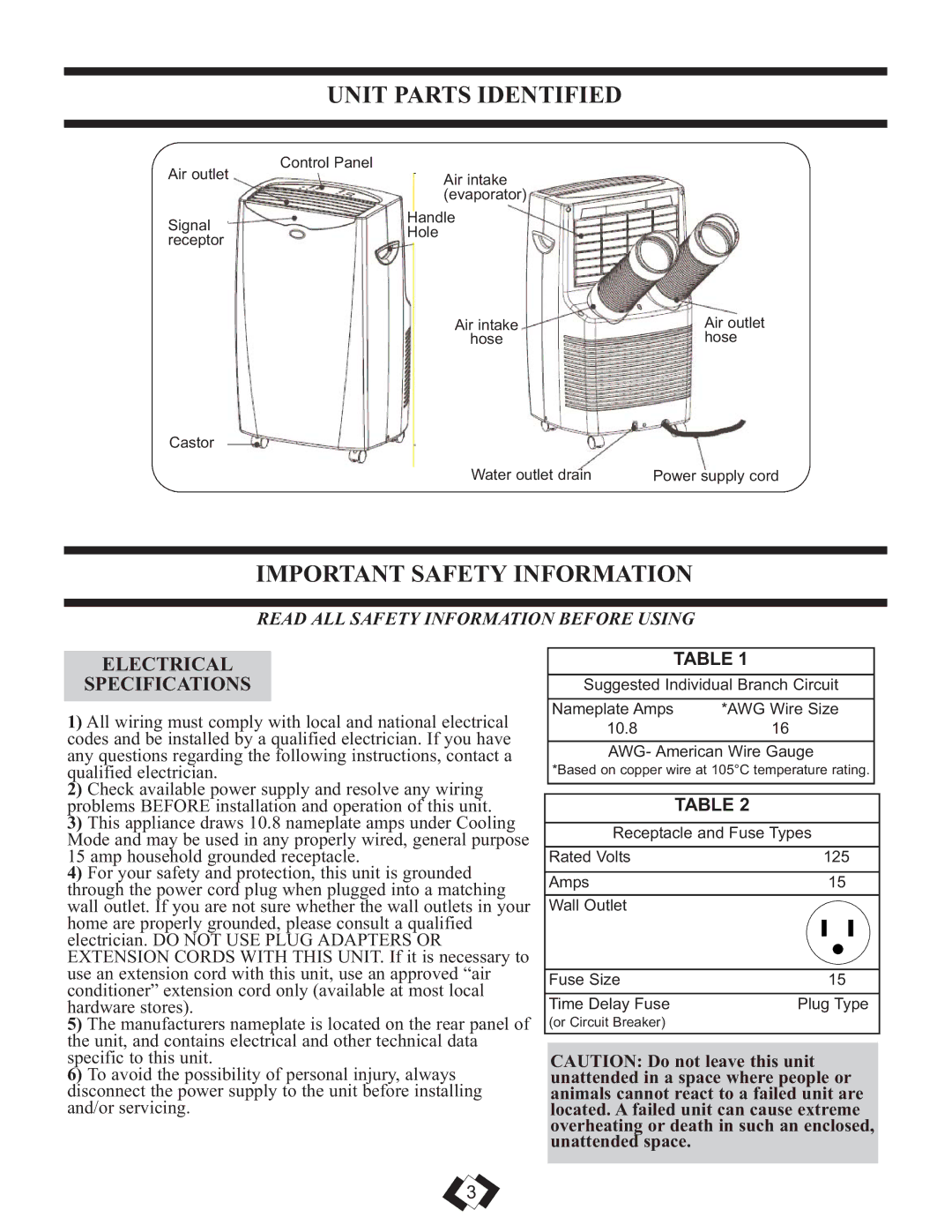 Danby DPAC 12099 operating instructions Unit Parts Identified, Important Safety Information, Electrical Specifications 