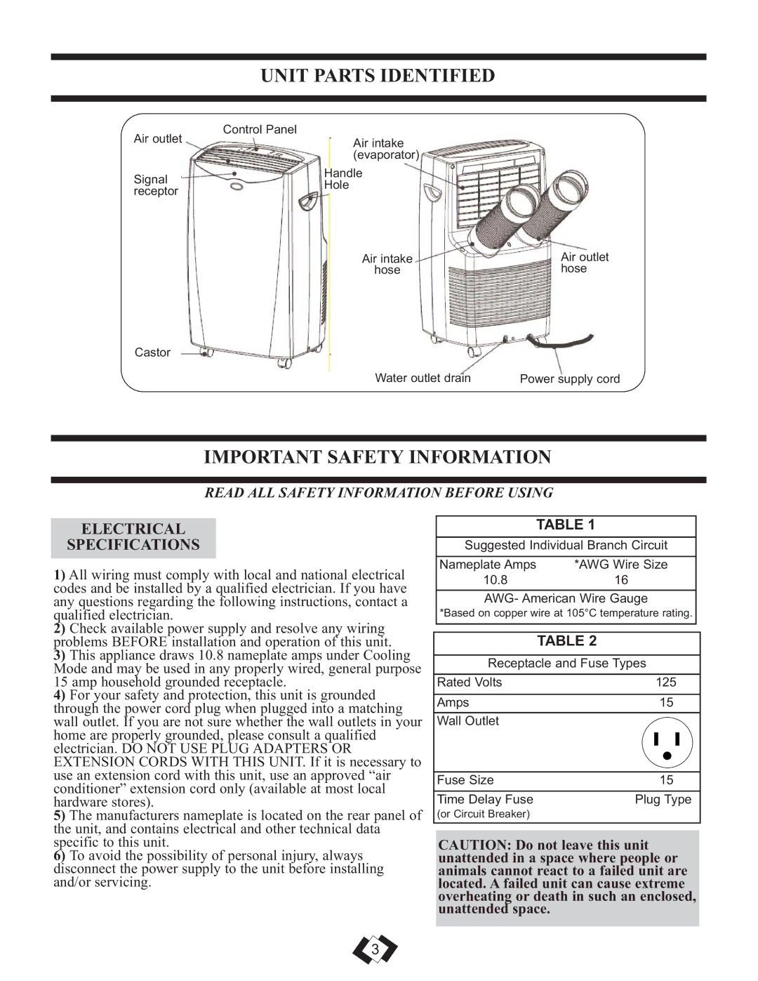 Danby DPAC 12099 manual Unit Parts Identified, Important Safety Information, Electrical Specifications 