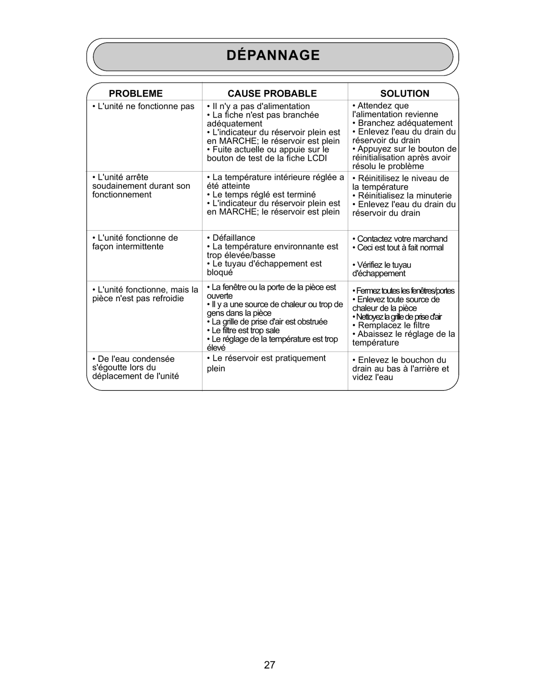 Danby DPAC 9009 manual Dépannage, Probleme, Cause Probable 